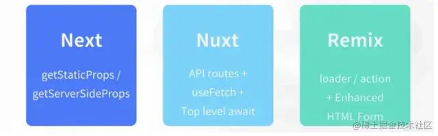 web前端三大主流框架_前端框架主流_前端目前主流框架