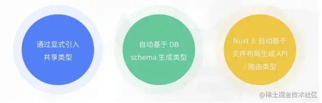 前端框架主流_前端目前主流框架_web前端三大主流框架