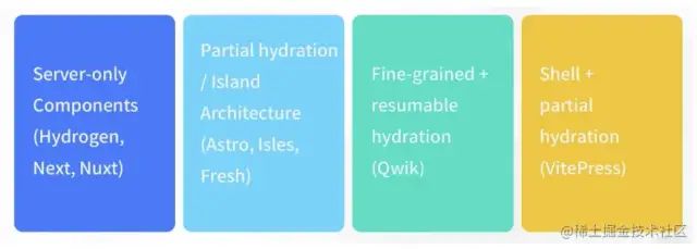 web前端三大主流框架_前端目前主流框架_前端框架主流