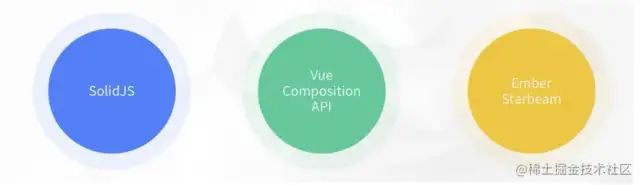 前端目前主流框架_前端框架主流_web前端三大主流框架
