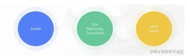 web前端三大主流框架_前端目前主流框架_前端框架主流