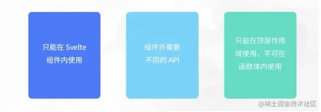 前端目前主流框架_前端框架主流_web前端三大主流框架