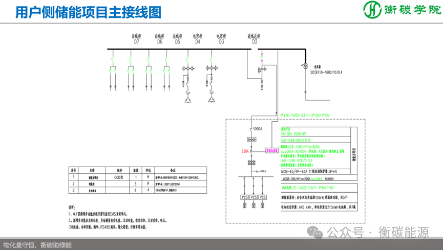 储能项目开发、方案设计、系统集成实战培训班——国内储能解决方案、系统集成工程师培训基地