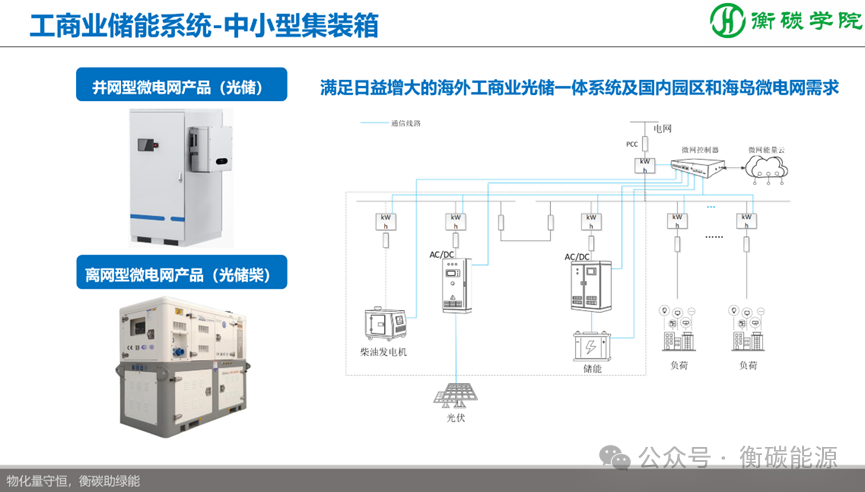 储能项目开发、方案设计、系统集成实战培训班——国内储能解决方案、系统集成工程师培训基地