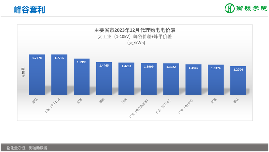 储能项目开发、方案设计、系统集成实战培训班——国内储能解决方案、系统集成工程师培训基地