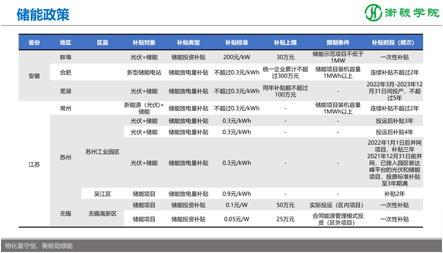 储能项目开发、方案设计、系统集成实战培训班——国内储能解决方案、系统集成工程师培训基地