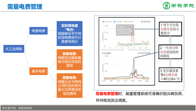 储能项目开发、方案设计、系统集成实战培训班——国内储能解决方案、系统集成工程师培训基地