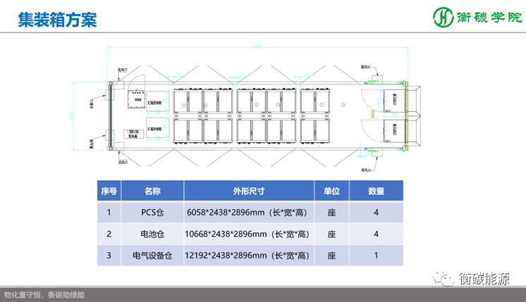 储能项目开发、方案设计、系统集成实战培训班——国内储能解决方案、系统集成工程师培训基地