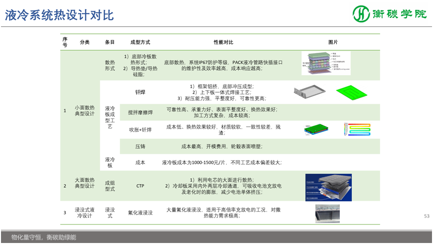 储能项目开发、方案设计、系统集成实战培训班——国内储能解决方案、系统集成工程师培训基地