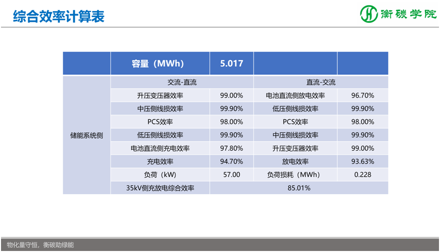 储能项目开发、方案设计、系统集成实战培训班——国内储能解决方案、系统集成工程师培训基地