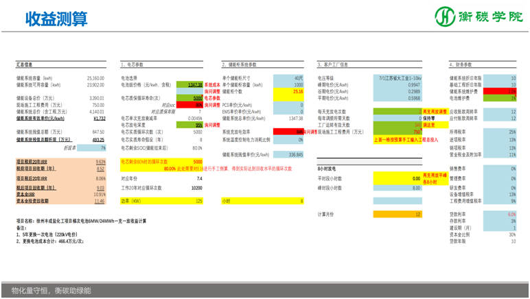 储能项目开发、方案设计、系统集成实战培训班——国内储能解决方案、系统集成工程师培训基地