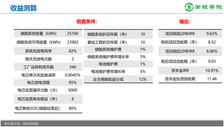 储能项目开发、方案设计、系统集成实战培训班——国内储能解决方案、系统集成工程师培训基地