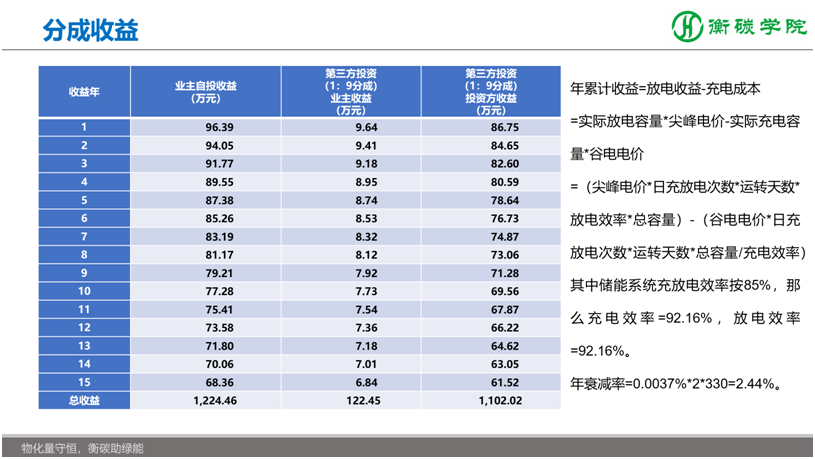 储能项目开发、方案设计、系统集成实战培训班——国内储能解决方案、系统集成工程师培训基地