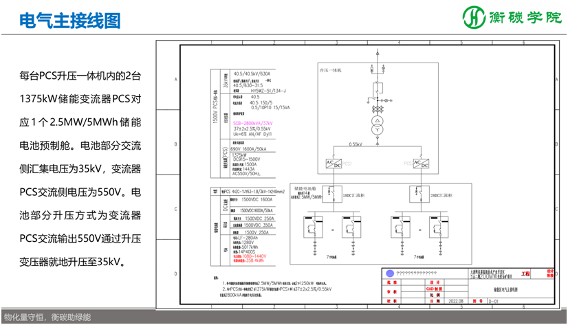 储能项目开发、方案设计、系统集成实战培训班——国内储能解决方案、系统集成工程师培训基地