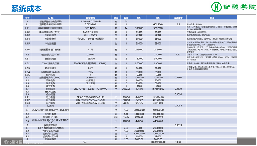 储能项目开发、方案设计、系统集成实战培训班——国内储能解决方案、系统集成工程师培训基地
