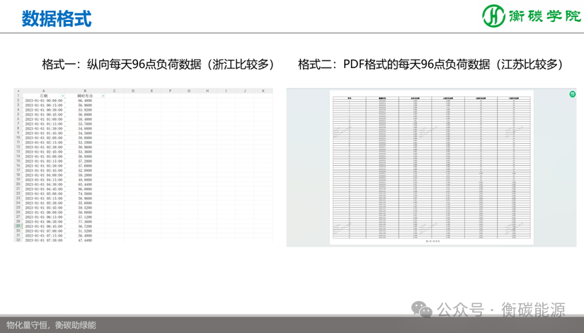 储能项目开发、方案设计、系统集成实战培训班——国内储能解决方案、系统集成工程师培训基地