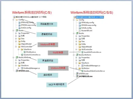 网站的目录是指你建立网站时所创建的目录，目录结构则主要是指-JieYingAI捷鹰AI