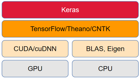 后端开发框架_后端开发的框架_后端框架ssm