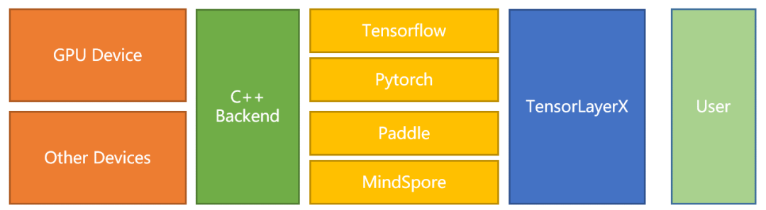 后端开发框架_后端开发的框架_后端框架ssm