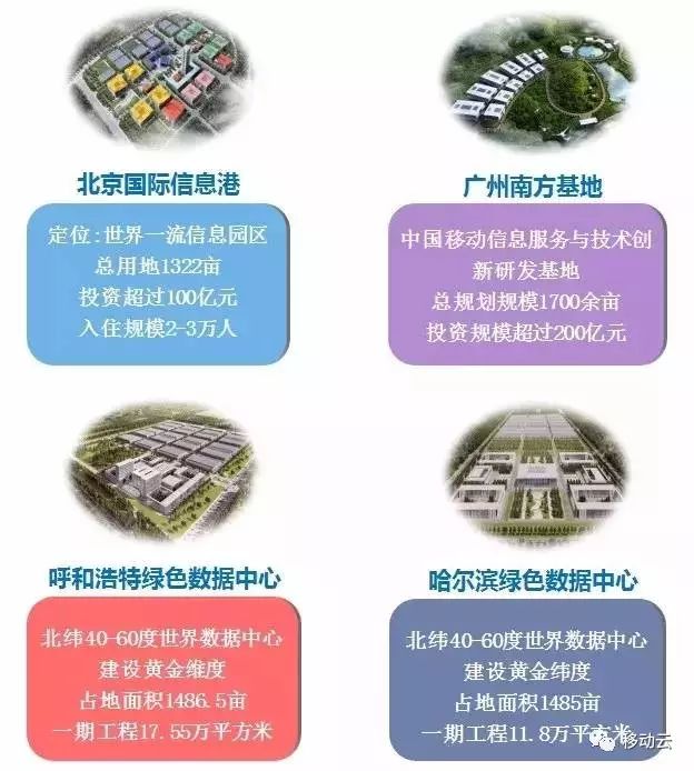 中国电子政务运维管理_电子政务系统的运维过程与方法_电子政务运营