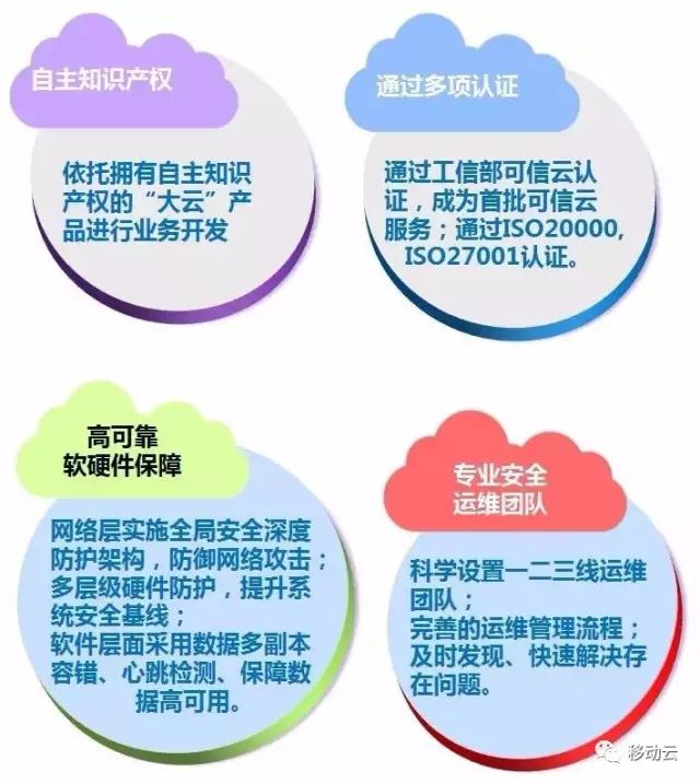 电子政务运营_电子政务系统的运维过程与方法_中国电子政务运维管理