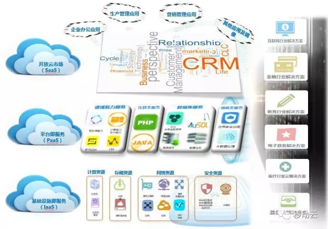 中国电子政务运维管理_电子政务运营_电子政务系统的运维过程与方法