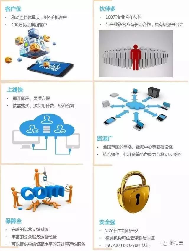 中国电子政务运维管理_电子政务系统的运维过程与方法_电子政务运营