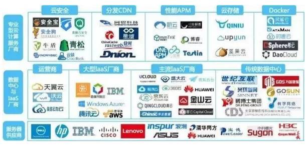 电子政务运营_电子政务系统的运维过程与方法_中国电子政务运维管理
