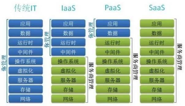 电子政务运营_电子政务系统的运维过程与方法_中国电子政务运维管理