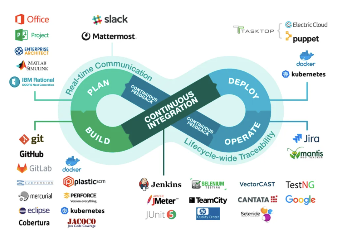 30+ 个 DevOps 常用面试题-JieYingAI捷鹰AI