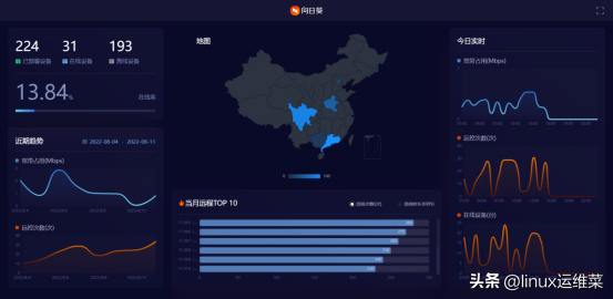 运维管理平台_it运维管理_运维管理itil