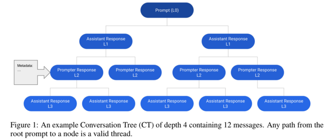 微调螺钉怎么用_微调螺纹副_ChatGPT微调