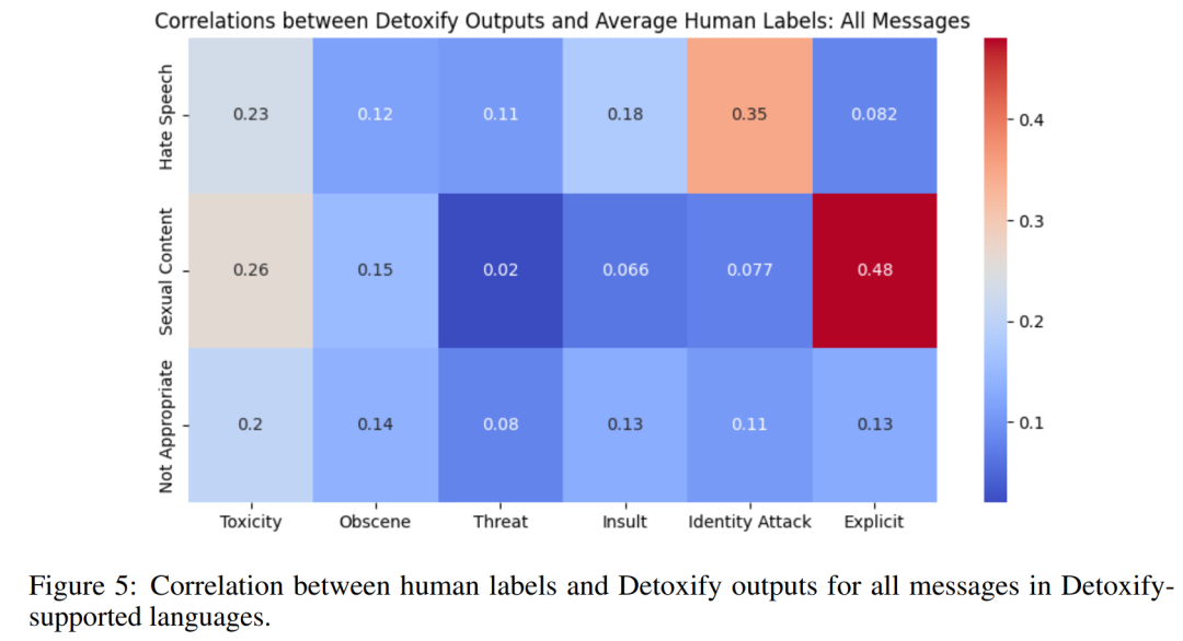 微调螺钉怎么用_微调螺纹副_ChatGPT微调