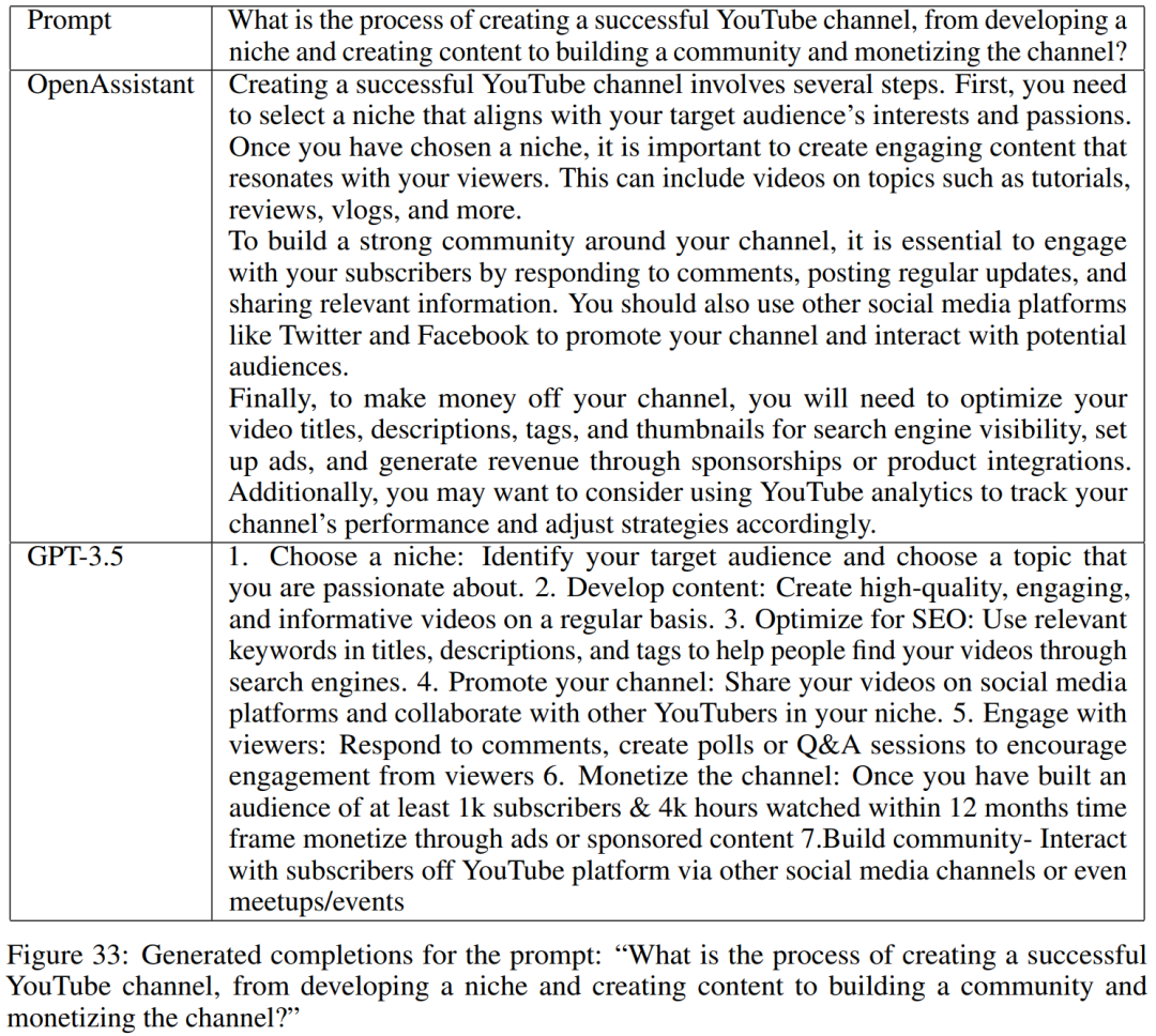微调螺纹副_微调螺钉怎么用_ChatGPT微调