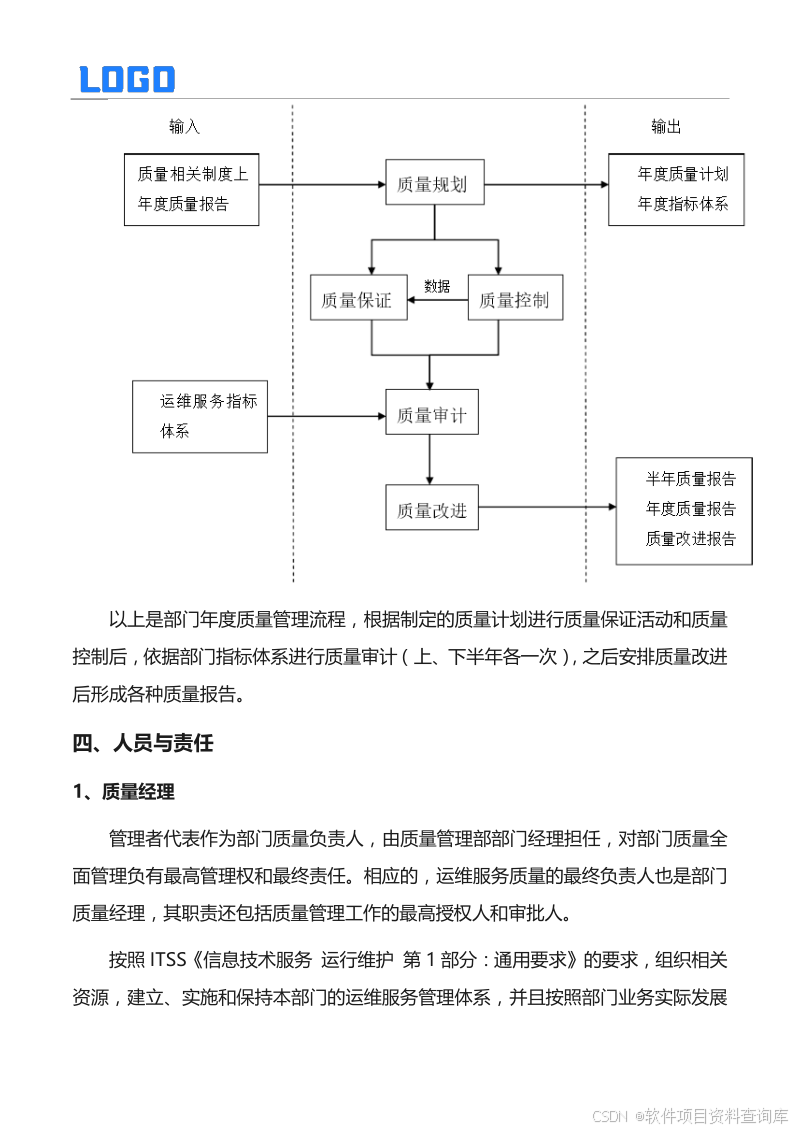 运维管理方案制定原则_运维管理方案_运维方案怎么写