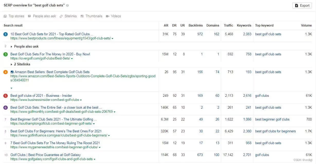 页面优化模板_页面优化建议_seo页面优化方案