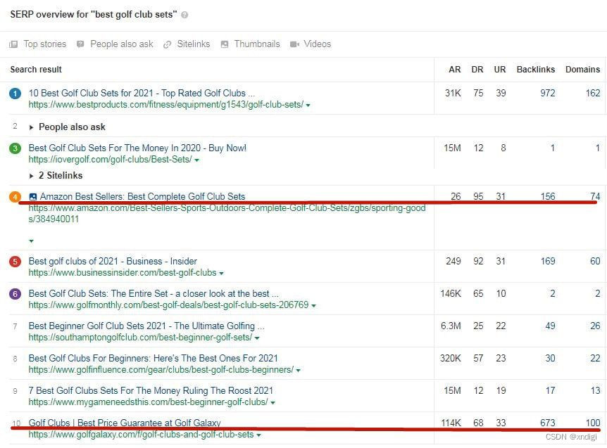 页面优化建议_页面优化模板_seo页面优化方案
