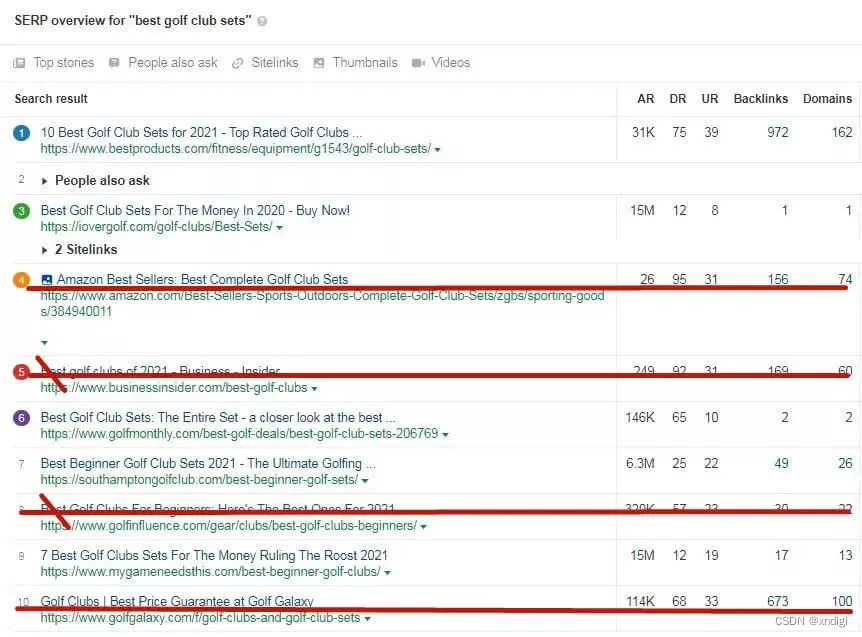 seo页面优化方案_页面优化模板_页面优化建议