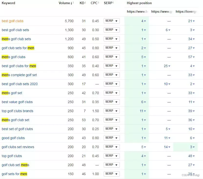 页面优化模板_seo页面优化方案_页面优化建议