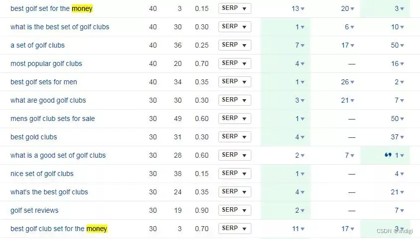 seo页面优化方案_页面优化模板_页面优化建议