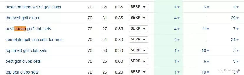 seo页面优化方案_页面优化模板_页面优化建议