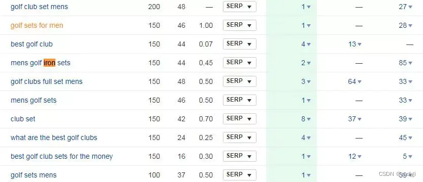 页面优化建议_页面优化模板_seo页面优化方案