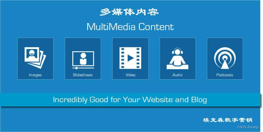 页面优化模板_seo页面优化方案_页面优化建议
