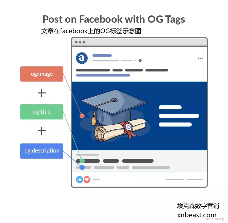 页面优化建议_seo页面优化方案_页面优化模板