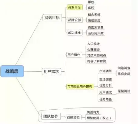 营销型网站整体结构-JieYingAI捷鹰AI