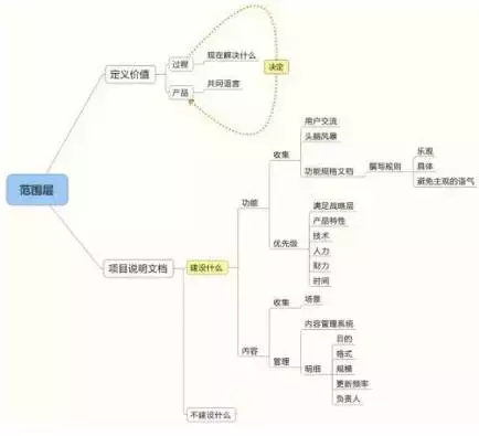 营销型网站结构_营销结构网站型式有哪些_营销型网站的类型