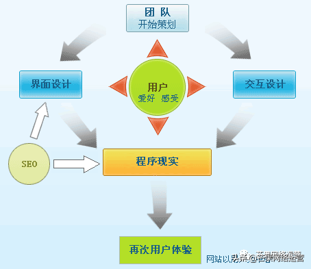 营销型网站分析_营销型网站结构_营销型网站的结构特点是什么