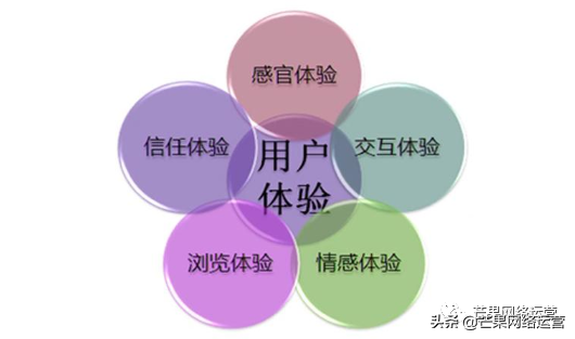 营销型网站的结构特点是什么_营销型网站结构_营销型网站分析