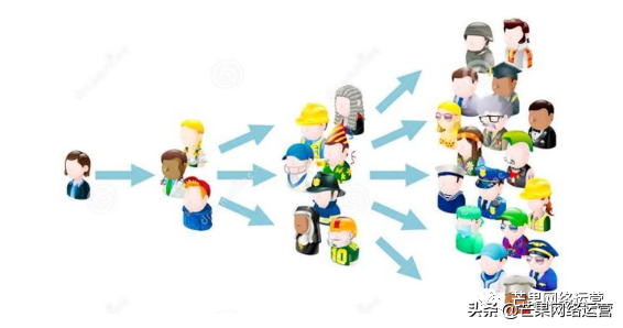 营销型网站结构_营销型网站分析_营销型网站的结构特点是什么