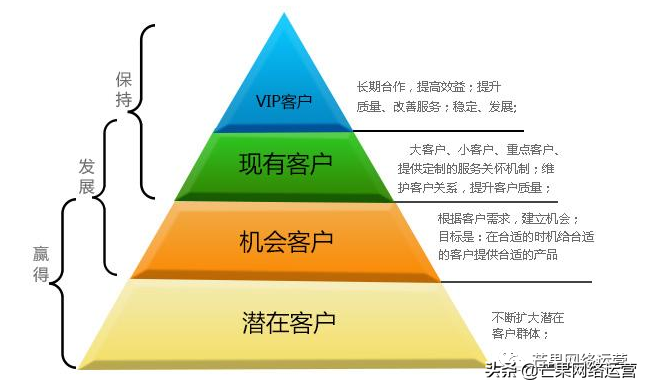 营销型网站分析_营销型网站的结构特点是什么_营销型网站结构